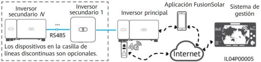 Huawei Smart Dongle 4G - Imagen 2