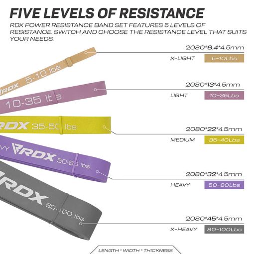 Bandas de estiramiento corporal y asistencia para dominadas RDX MC 5 en 1 para entrenamiento de resistencia - Imagen 2