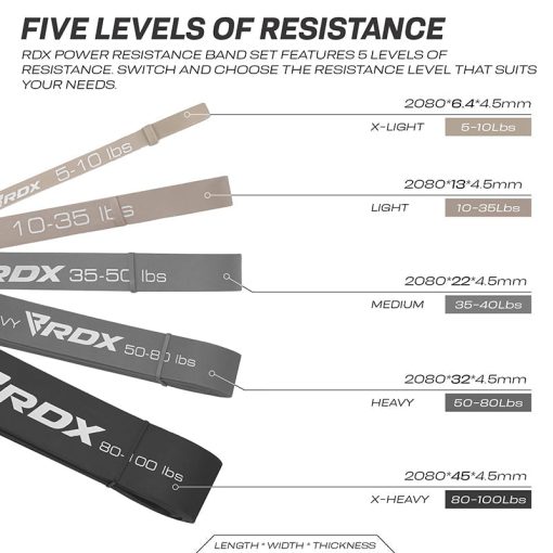 Bandas de estiramiento corporal y asistencia para dominadas 5 en 1 RDX MG para entrenamiento de resistencia - Imagen 2